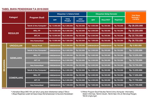 Biaya Kuliah Universitas Bakrie Jakarta (UB) Jakarta Tahun 2019/2020