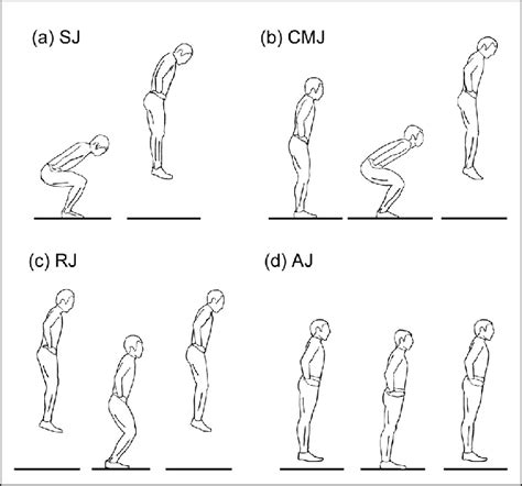 Examples Of Vertical Jump Modalities A Sj Squat Jump B Cmj
