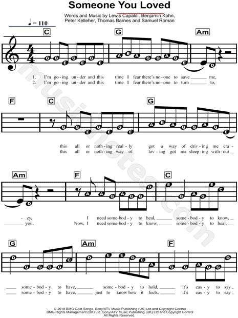 Under Your Scars Piano Sheet Music Music Apps