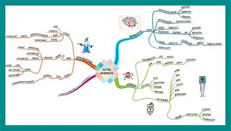 Dementia Care Use Mind Mapping To Improve Quality Of Life Socialwork
