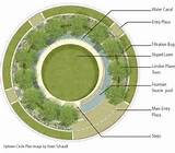 Roundabout Landscaping Design