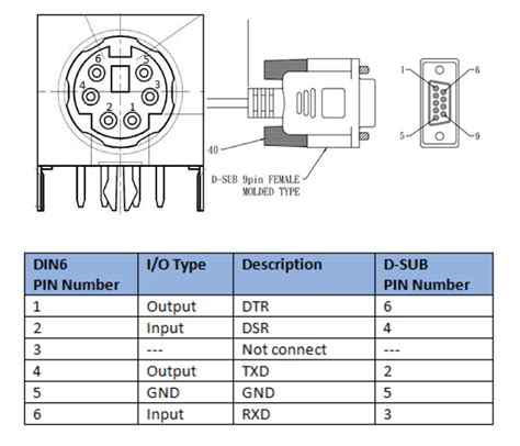 Rs485 To Rs232 Wiring Diagram
