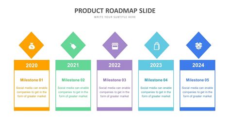 Product Roadmap Slide Templates Biz Infograph In Business