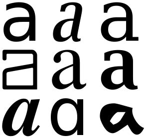 The vowels (ue) can be arranged among themselves in 2 ways. typefaces - What skills, techniques or methods can I use ...