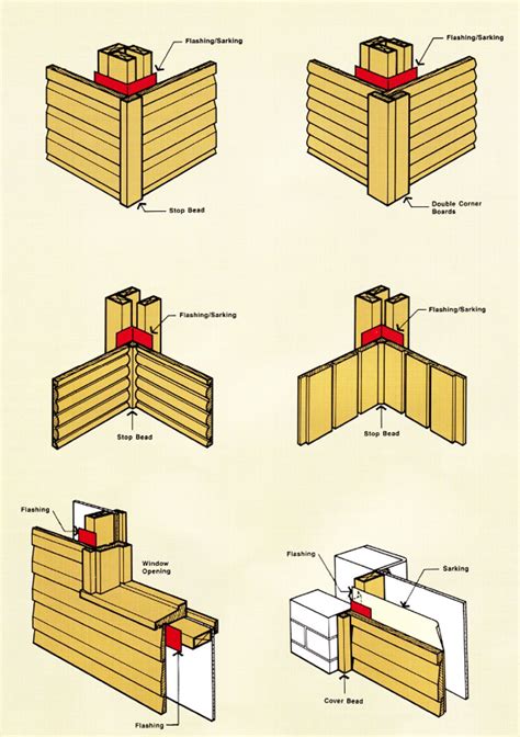 Cladding External Wood Solutions