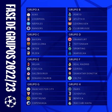 Definidos Os Grupos Da Liga Dos Campeões Da Uefa 20222023 Super