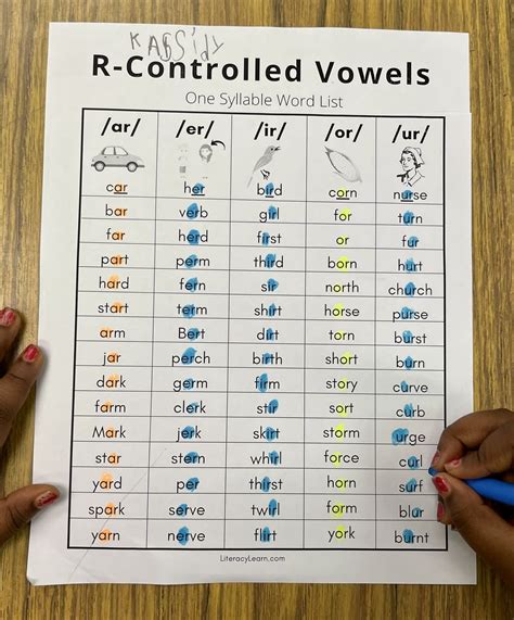 Two Hands Are Writing The Word R Controlled Voiels On A Sheet Of Paper