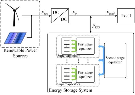 Supercapacitors Energy Storage System