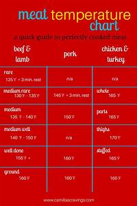 Bluehost Com Grilling Chart Meat Temperature Chart Cooking Tips