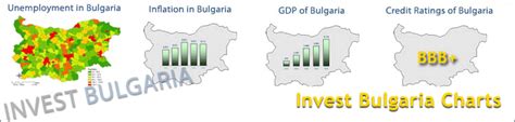 Invest Bulgaria Charts Invest