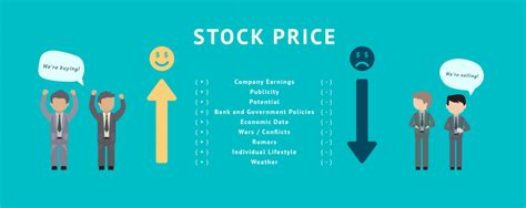 Top 9 Reasons Why Stock Prices Change Every Second Investor Academy