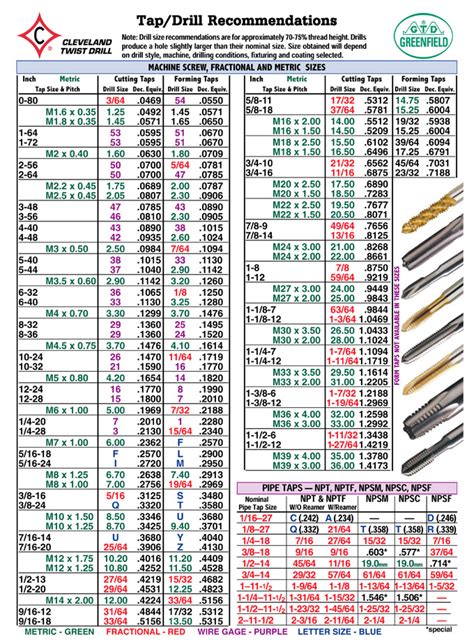 Drill Bit And Tap Chart