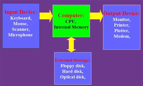 Operating system architecture (isa) microarchitecture. Parts for computers ~ PC Helpline