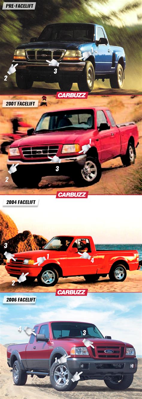 Ford Ranger 3rd Generation What To Check Before You Buy Carbuzz