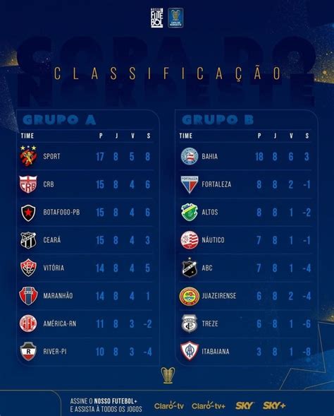 Resultados Jogos Copa Do Nordeste Ontem