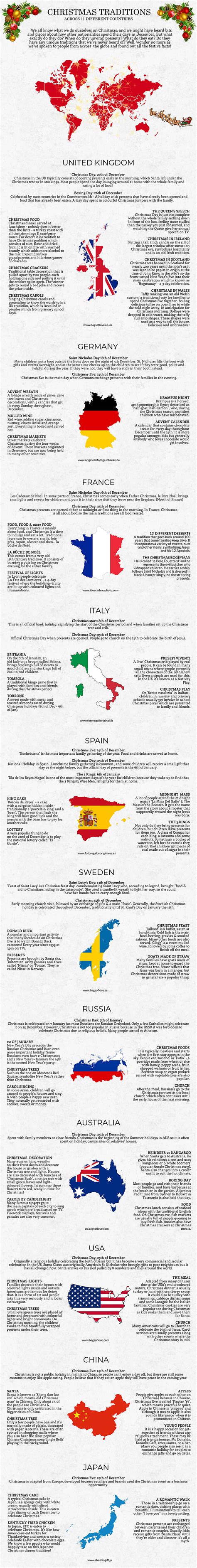 Fun Facts About Countries Around The World Wirusoze