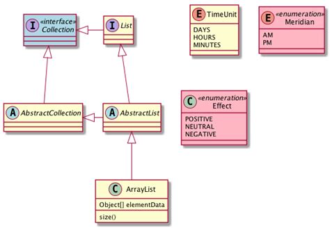 Uml Interface Diagram Example Data Diagram Medis