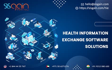 Health Information Exchange Software All You Need To Know 1