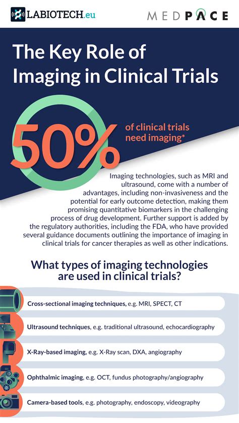 Infographic The Key Role Of Imaging In Clinical Trials American