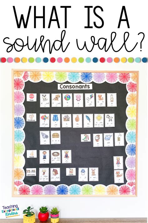 What Is A Sound Wall And How Can It Be Used In A Kindergarten Classroom