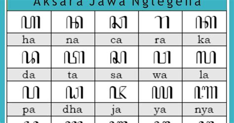 Tulisan Aksara Jawa dan Pasangannya