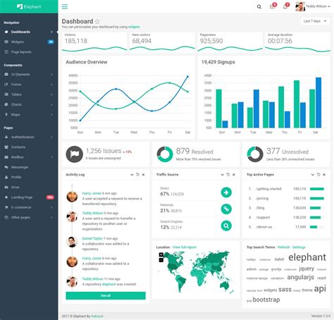35 Best Html5 Dashboard Templates And Admin Panels 2021 Responsive