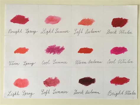 Lipstick Colours For The 12 Colour Types — Style Identity