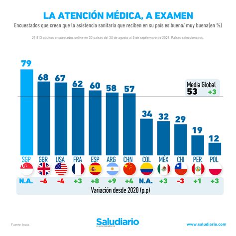 GRAPH The Countries With The Best Health Systems In 2021 Bullfrag