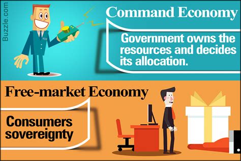 Command Economy Vs Free Market Economy A Detailed Comparison
