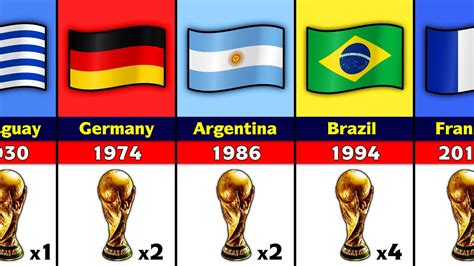 All FIFA World Cup Winners Win Big Sports