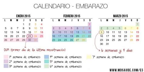 Calculadora Y Calendario Del Embarazo Md Sa De
