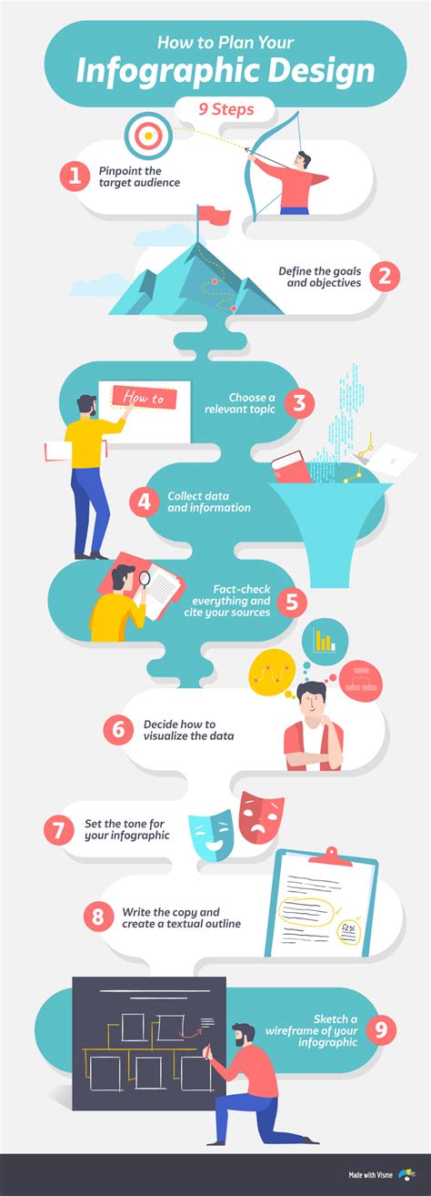 How To Make An Infographic In 9 Simple Steps 2021 Guide Graphic