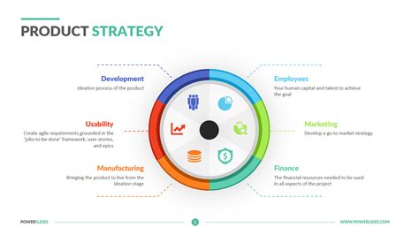 Product Strategy Template 7000 Slides Powerslides™