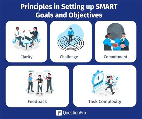 What Are Key Characteristics Of Effective Objectives A Comprehensive Guide