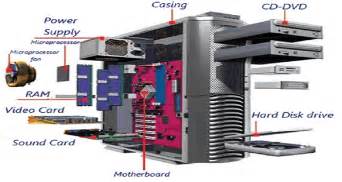 Pc hardware, such as a desktop computer, is the most common type of it hardware purchased by a small business. Basic Parts of Computer and their Various Functions