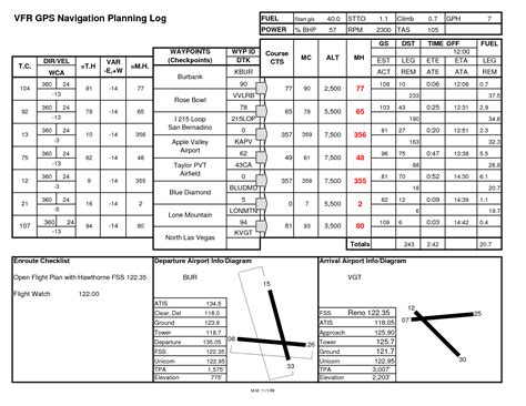 Vfrflight is a free, crossplatform tool for vfr flight planning developed by real world private pilot. 11 Best Images of Flight Planning Worksheet - Flight ...