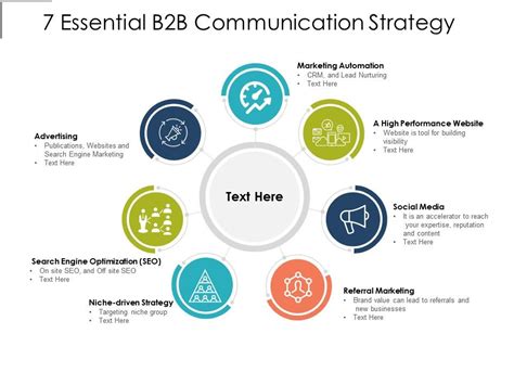 7 Essential B2b Communication Strategy Template Presentation Sample