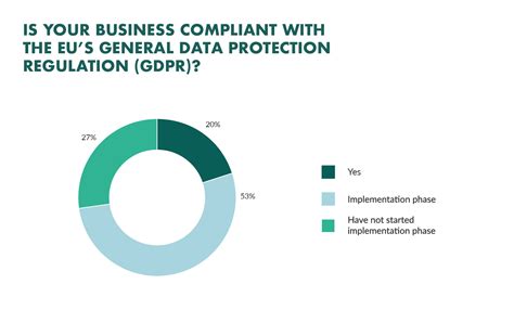 GDPR What Is It And How Does It Impact My Business