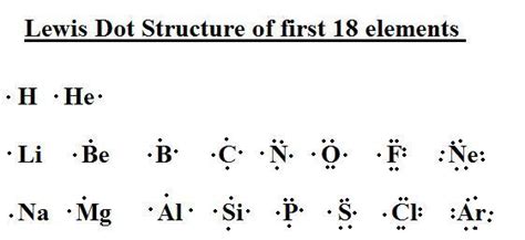 Describe The Pattern Of The Lewis Dot Structure Of The First 18