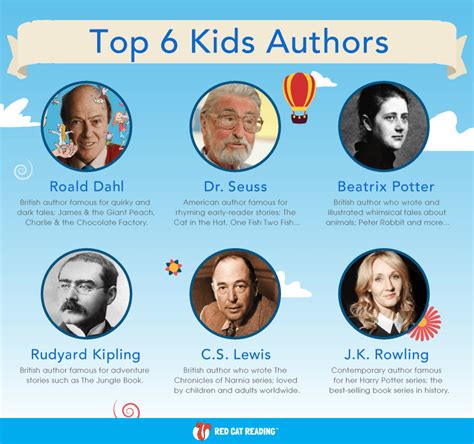 Our Favorite Top 6 Kids Authors By Red Cat Reading
