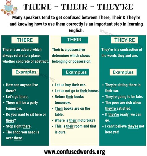 There Vs Their Vs Theyre How To Use Them In English Confused Words