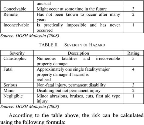 Figure 1 From Analysis Of Potential Work Accidents Using Hazard