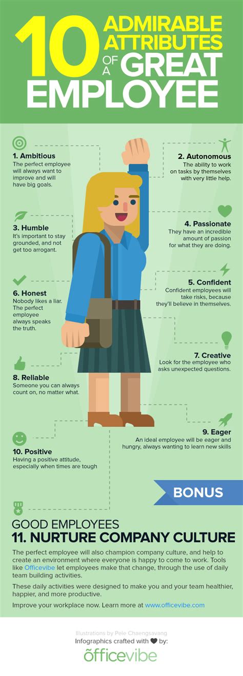 10 Admirable Attributes Of A Great Employee Infographic Business 2 27918 Hot Sex Picture
