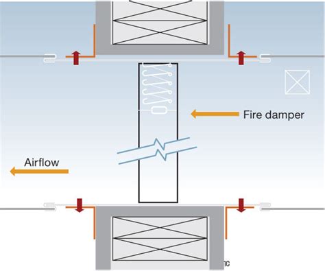 Field Modifications Of Fire Smoke And Combination Firesmoke Dampers