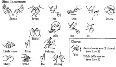See more of sign language pictures and tips on facebook. Pneuma Childrens' Music Ministry: Jesus Loves Me - Sign ...