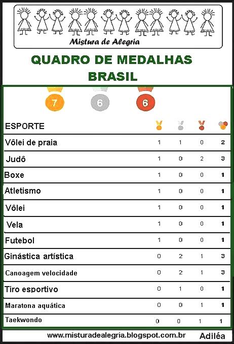 We did not find results for: QUADRO DE MEDALHAS DO BRASIL NAS OLIMPÍADAS DE 2016 ...