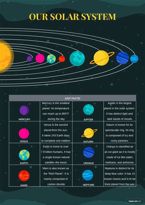 Solar System Chart For Kids In Illustrator Pdf Download