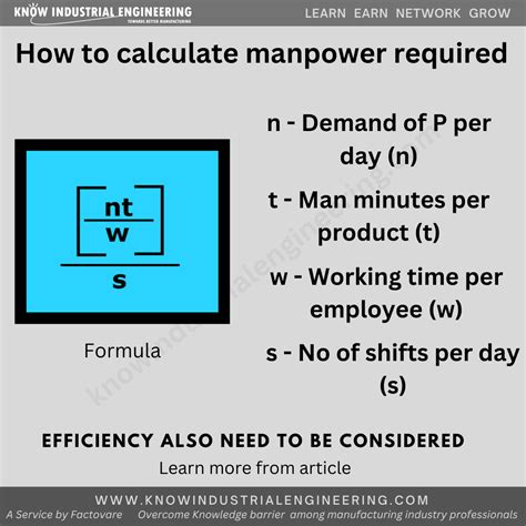 Manpower Requirement Calculation Know Industrial Engineering