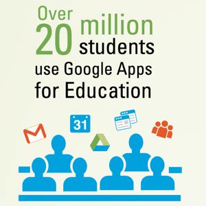 E con g suite enterprise for education puoi anche migliorare il tuo ambiente digitale grazie a strumenti e. Google Apps for Education Is Leading the Way to a Cloud ...