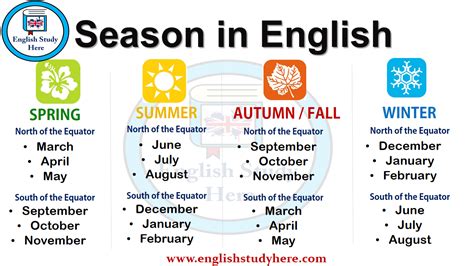 Season In English English Study Here